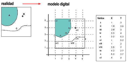 Introducir 68+ imagen modelo de datos vectorial